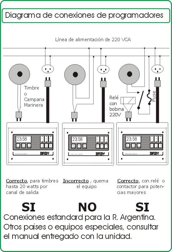 Guía de compra de timbres conectados: opciones de instalación